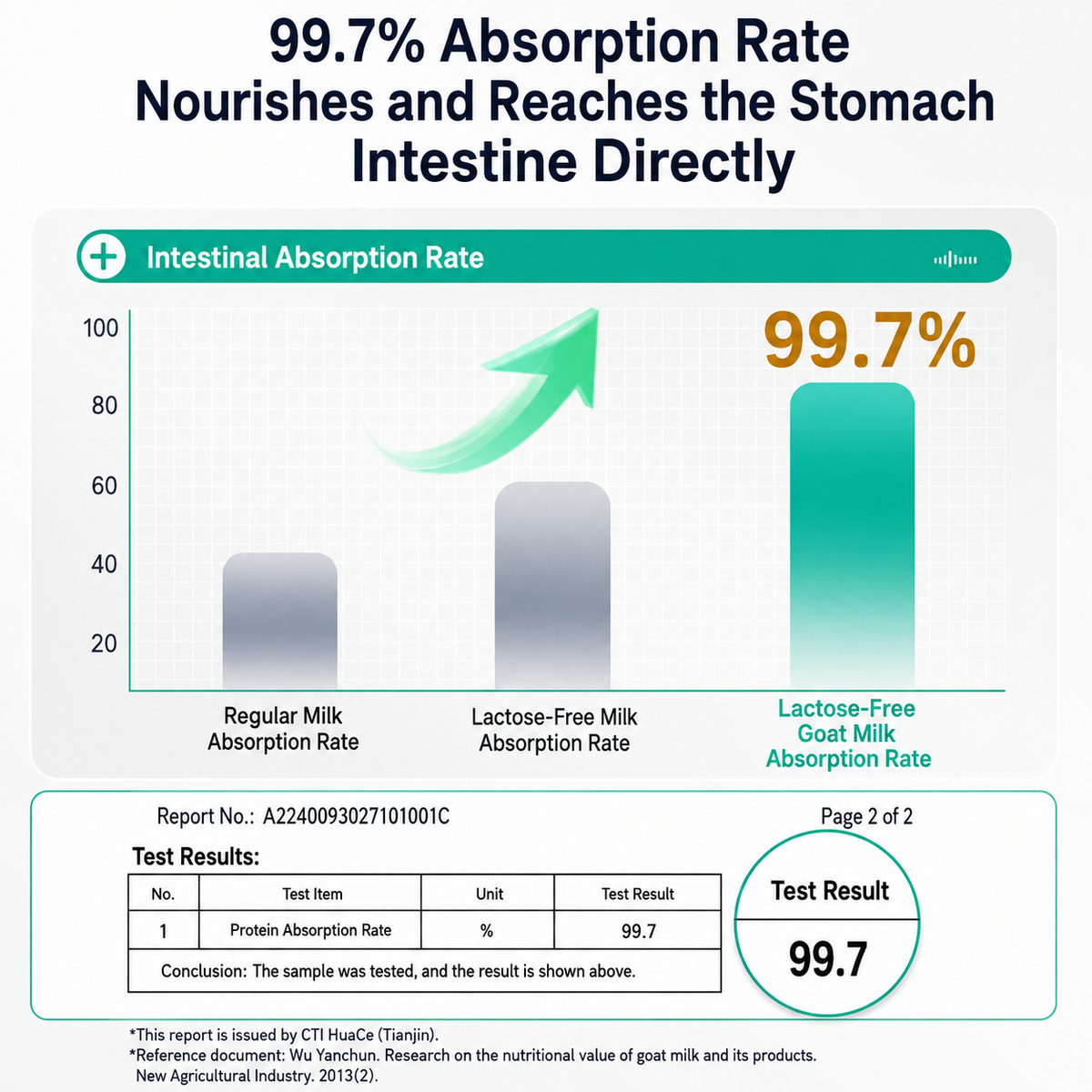 DR.YANGEES Lactose-Free Goat Milk Powder for Cats – 98.9% Whole Goat Milk, Probiotics, 150g