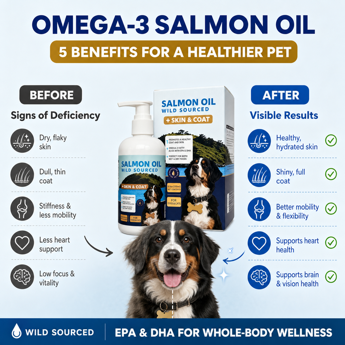 Wild-Sourced Salmon & Cod Oil for Dogs and Cats – Omega-3 EPA & DHA Skin and Coat Support – Easy Pump