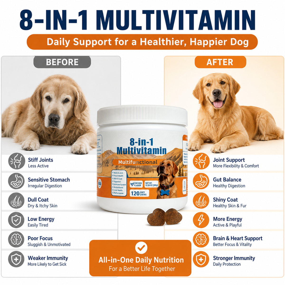 8-in-1 Dog Multivitamin Soft Chews – Joint, Gut, Skin & Coat Support – Chicken Flavor, 120 Count