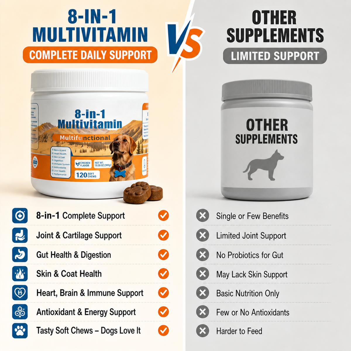 8-in-1 Dog Multivitamin Soft Chews – Joint, Gut, Skin & Coat Support – Chicken Flavor, 120 Count