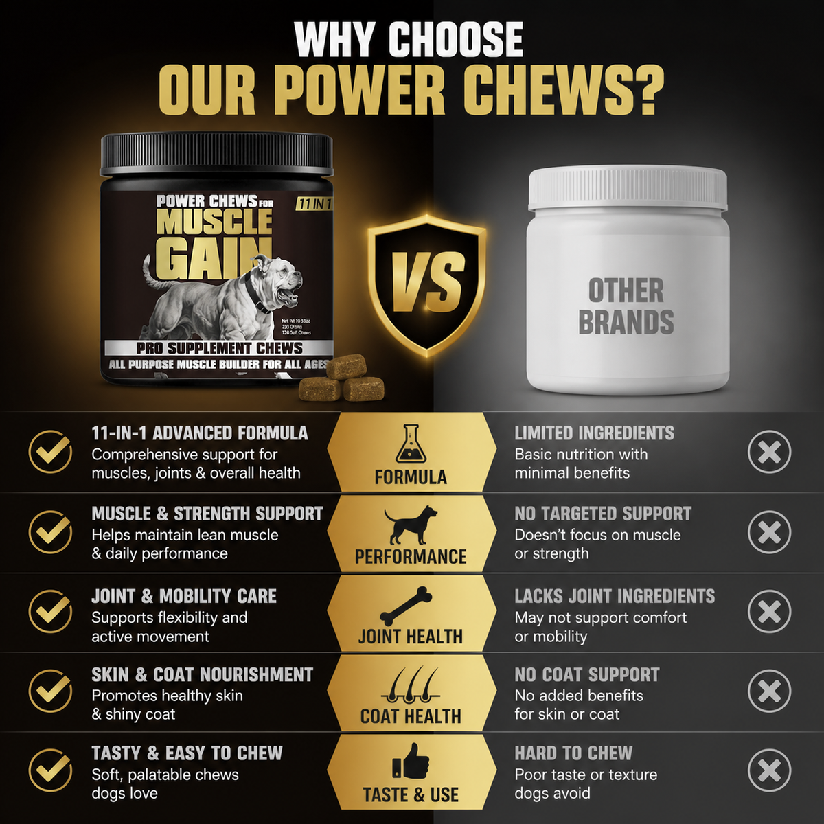Muscle, Performance & Joint Support Soft Chews for Dogs – Chicken, Collagen & Flaxseed Oil for Mobility, Skin & Coat – 120 Count