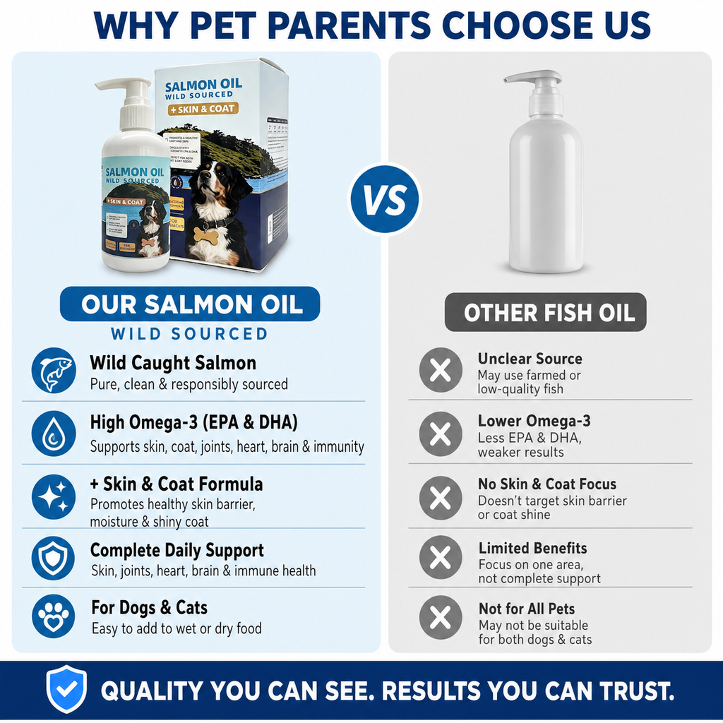 Wild-Sourced Salmon & Cod Oil for Dogs and Cats – Omega-3 EPA & DHA Skin and Coat Support – Easy Pump