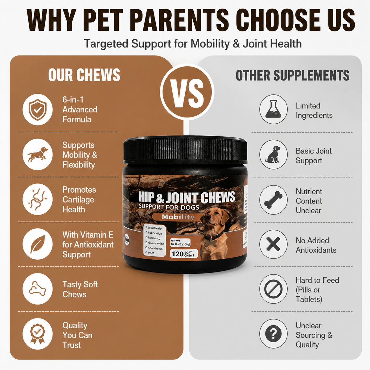Hip & Joint Support Soft Chews for Dogs – Glucosamine HCl, MSM & Chondroitin for Mobility, Cartilage & Connective Tissue – 120 Count